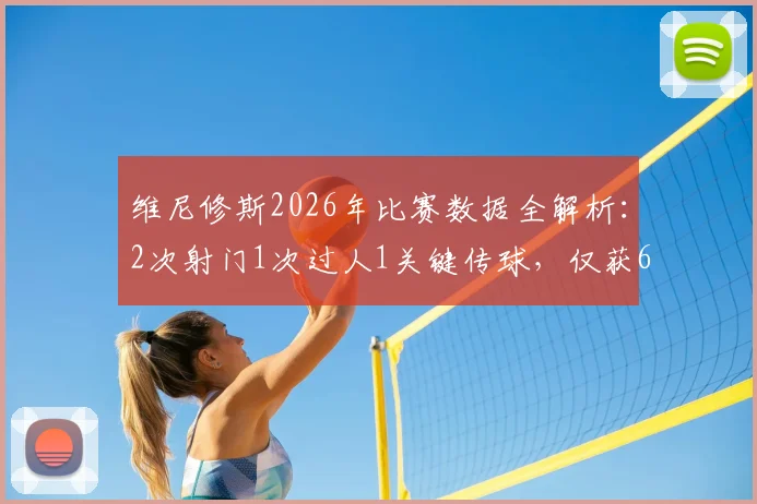 维尼修斯2026年比赛数据全解析:2次射门1次过人1关键传球,仅获6.3分是否公允?